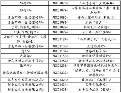 山东省学习强国文化创意产品设计大赛初评入围结果公示与文化创意策划解析
